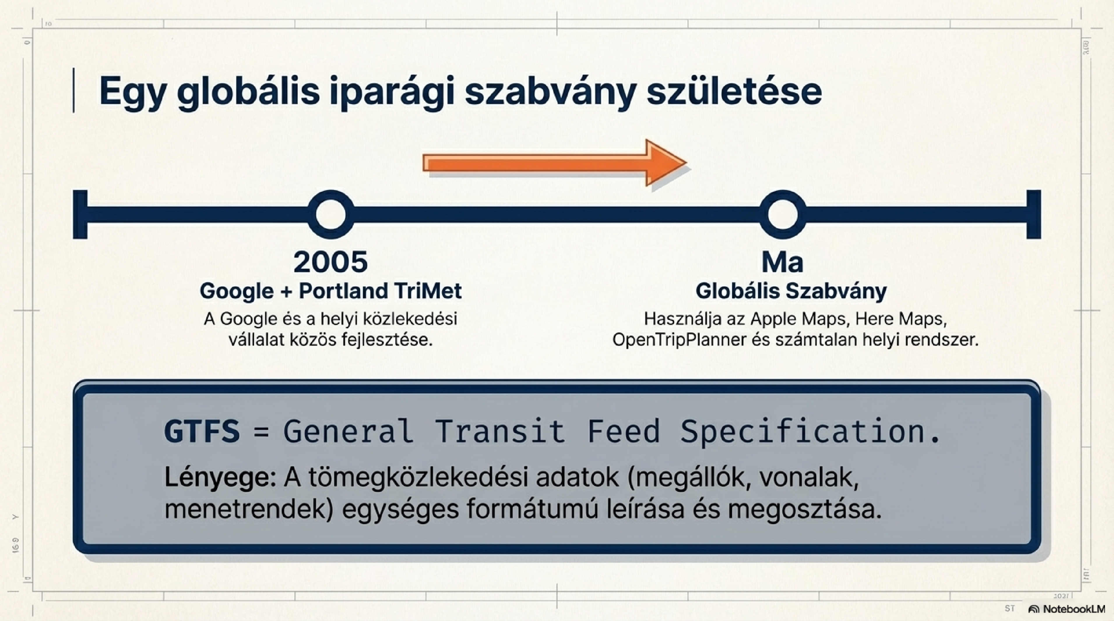 Megállótérkép-nézet — Shape vonalak és stop-szekvencia szerkesztése