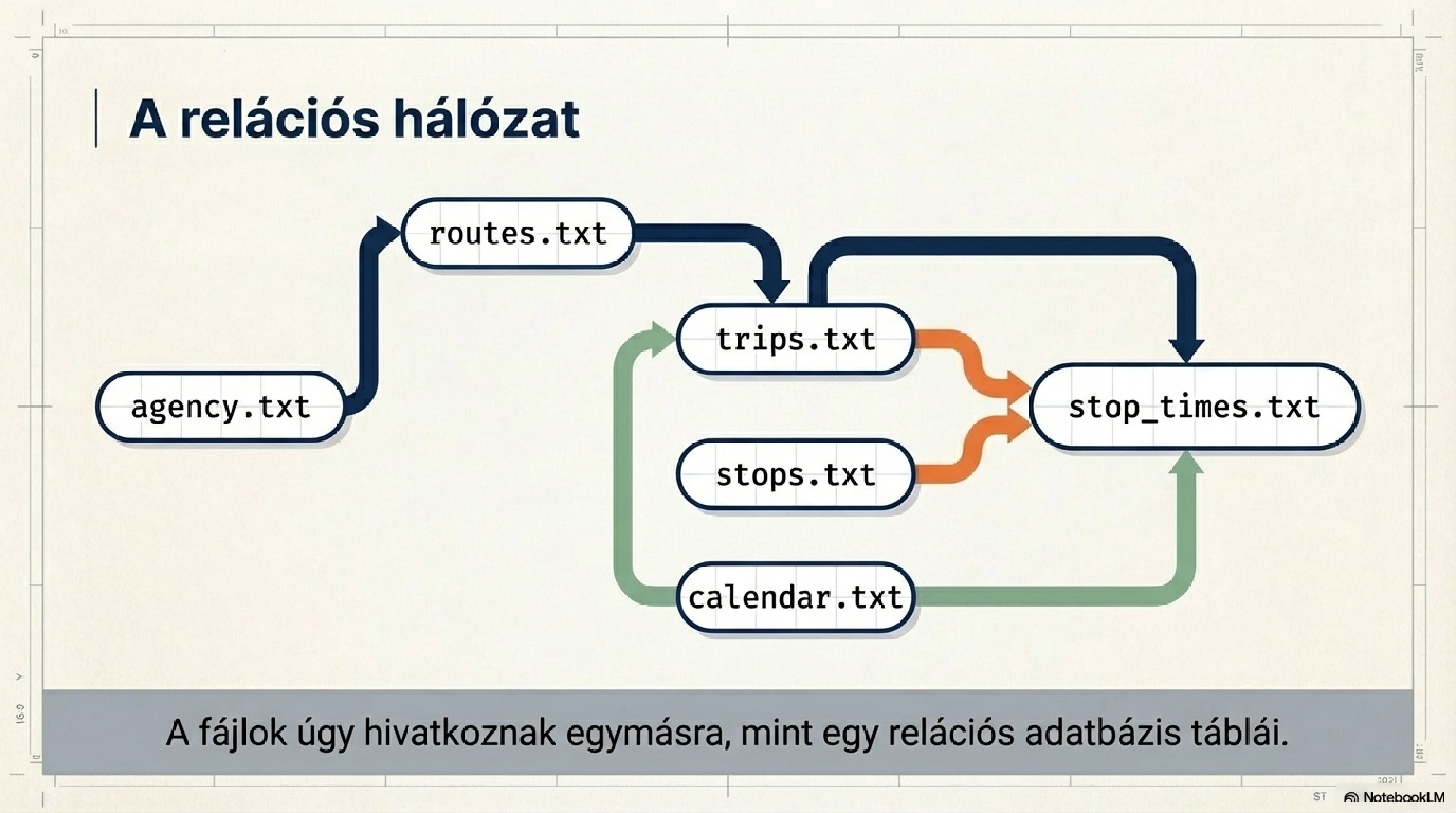 Megállótérkép-nézet — Shape vonalak és stop-szekvencia szerkesztése