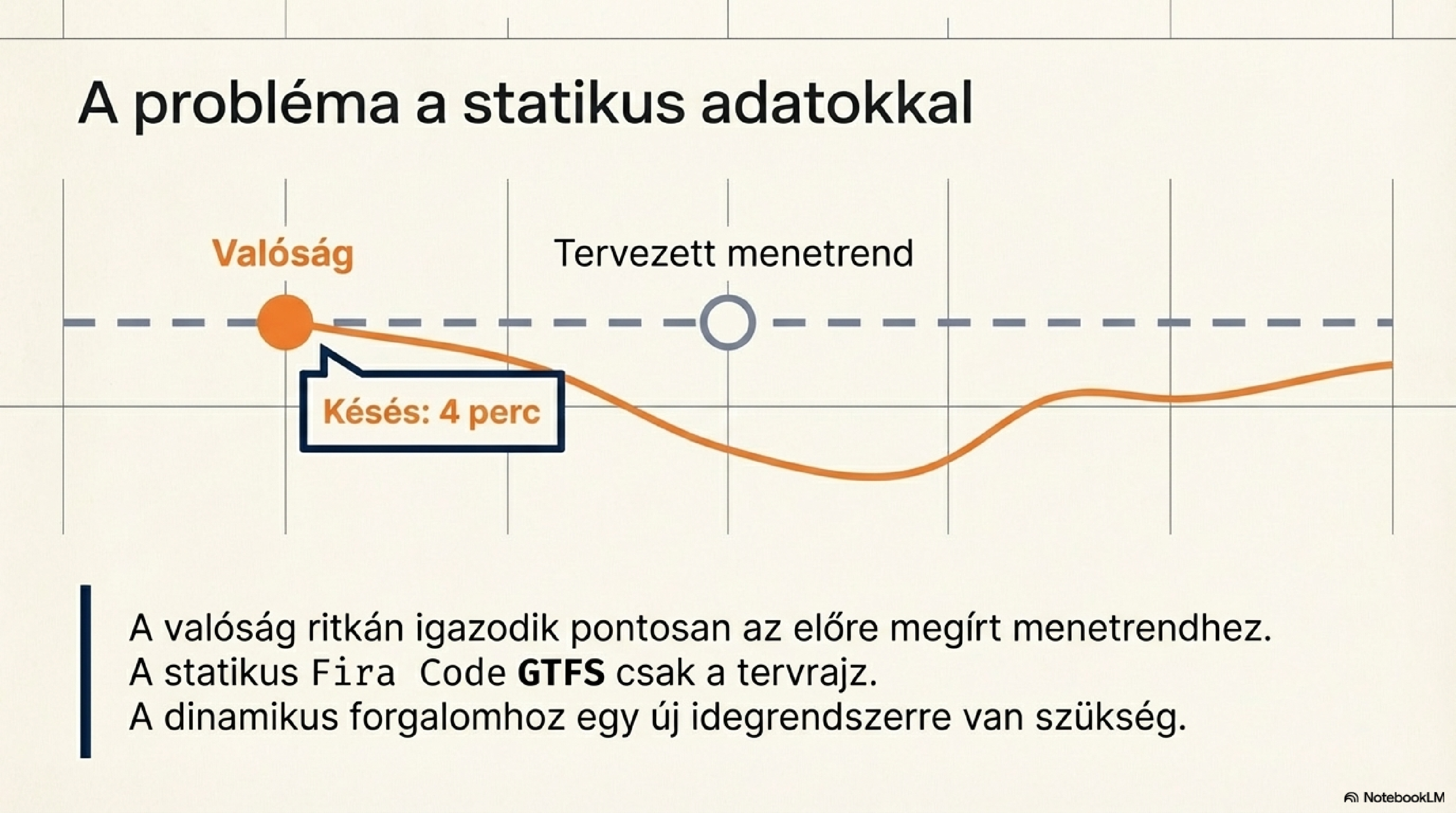 Megállótérkép-nézet — Shape vonalak és stop-szekvencia szerkesztése