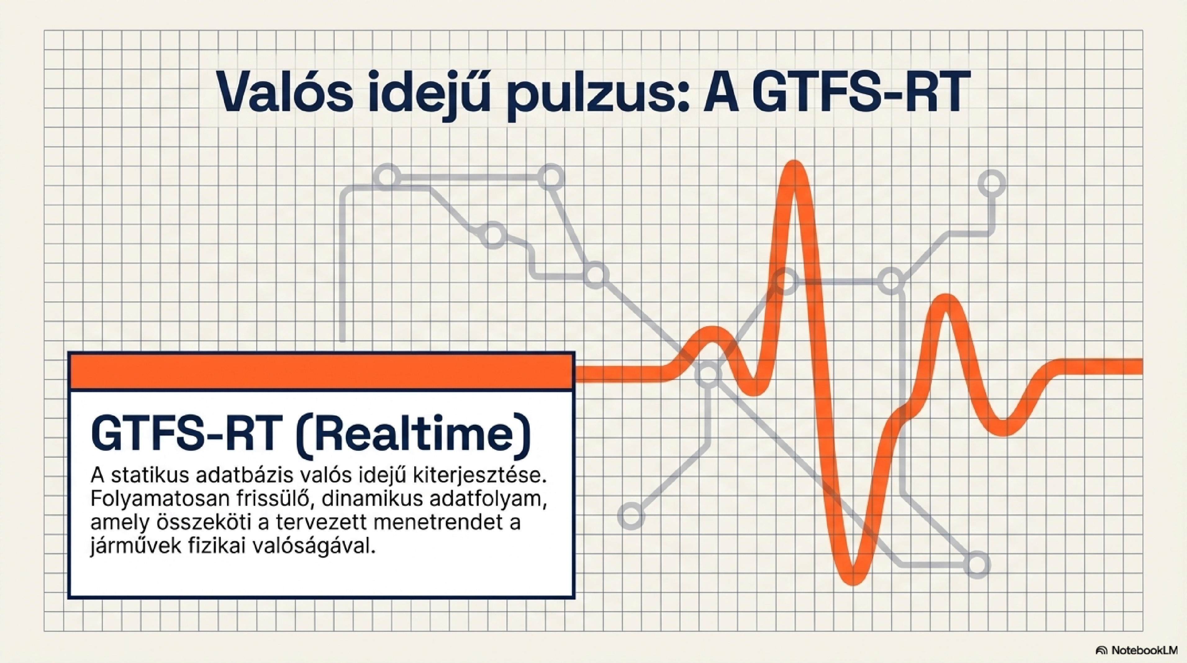 Megállótérkép-nézet — Shape vonalak és stop-szekvencia szerkesztése