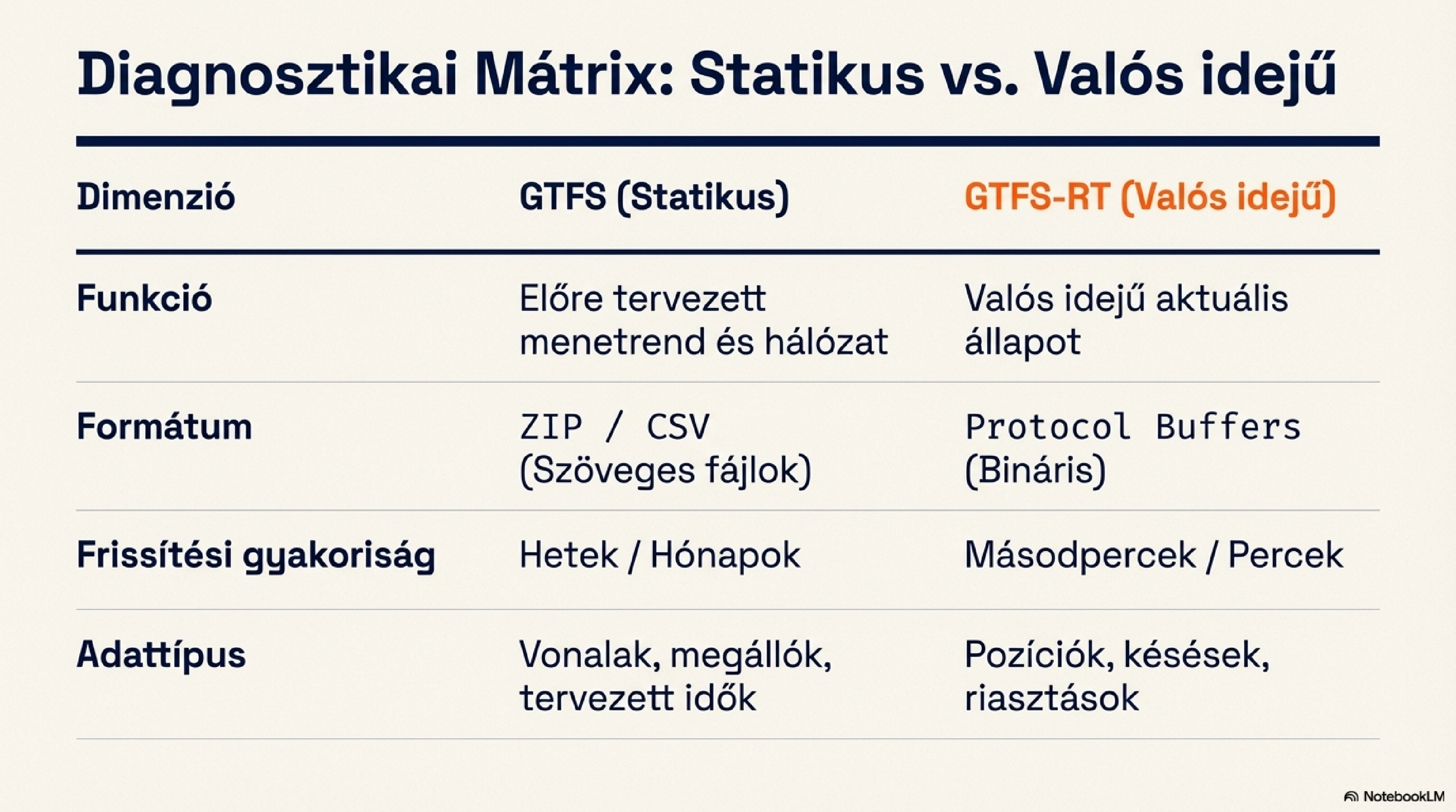 Megállótérkép-nézet — Shape vonalak és stop-szekvencia szerkesztése
