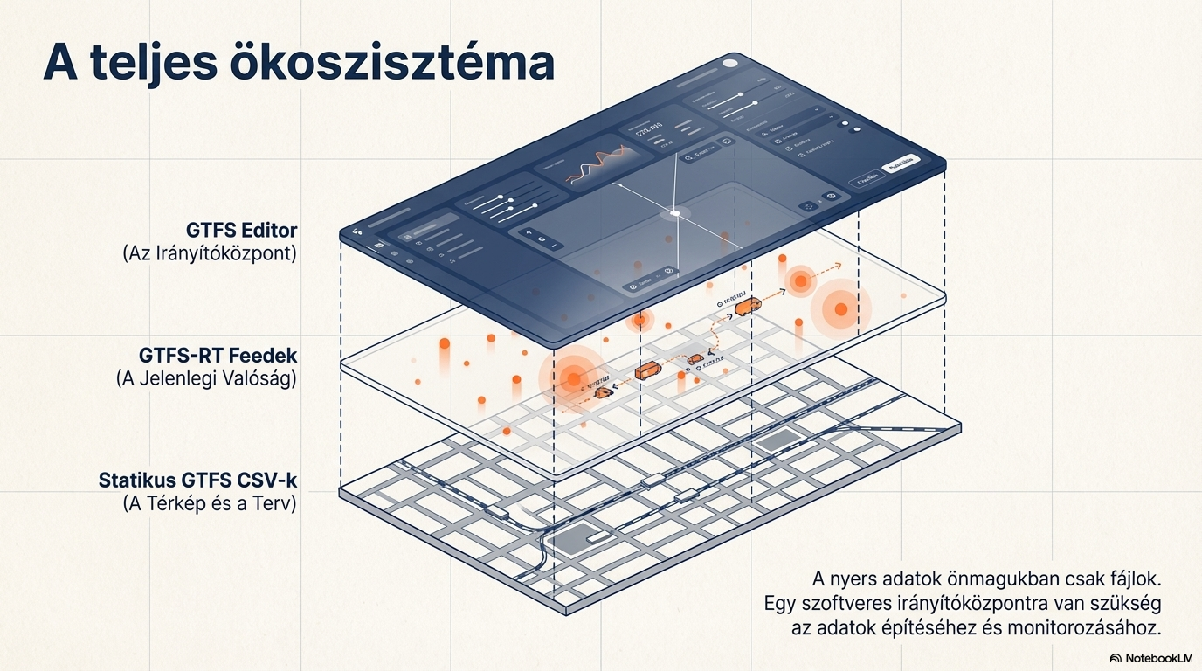 Megállótérkép-nézet — Shape vonalak és stop-szekvencia szerkesztése