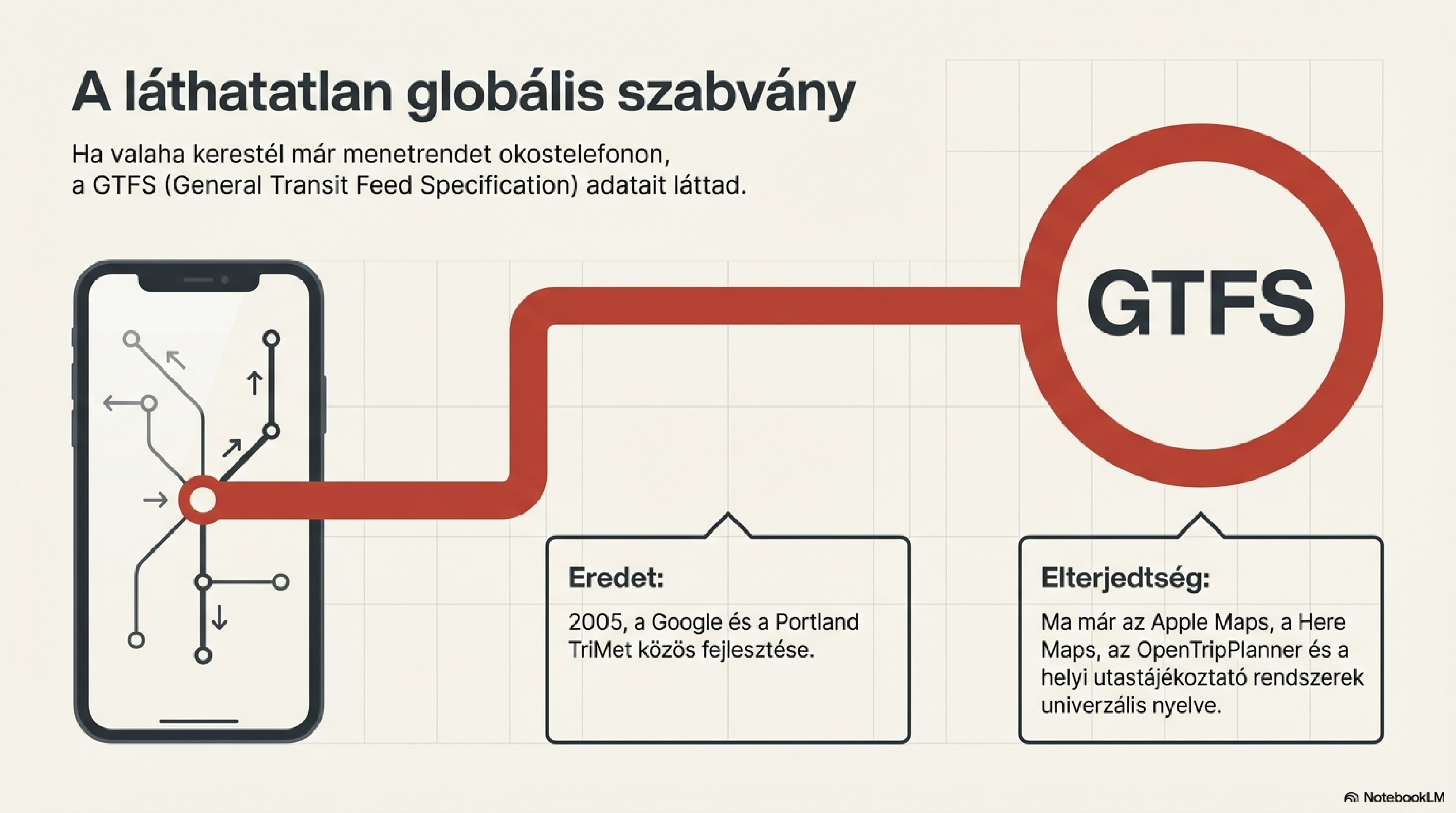 Főablak — menetrend-szerkesztő nézet, útvonalak listájával