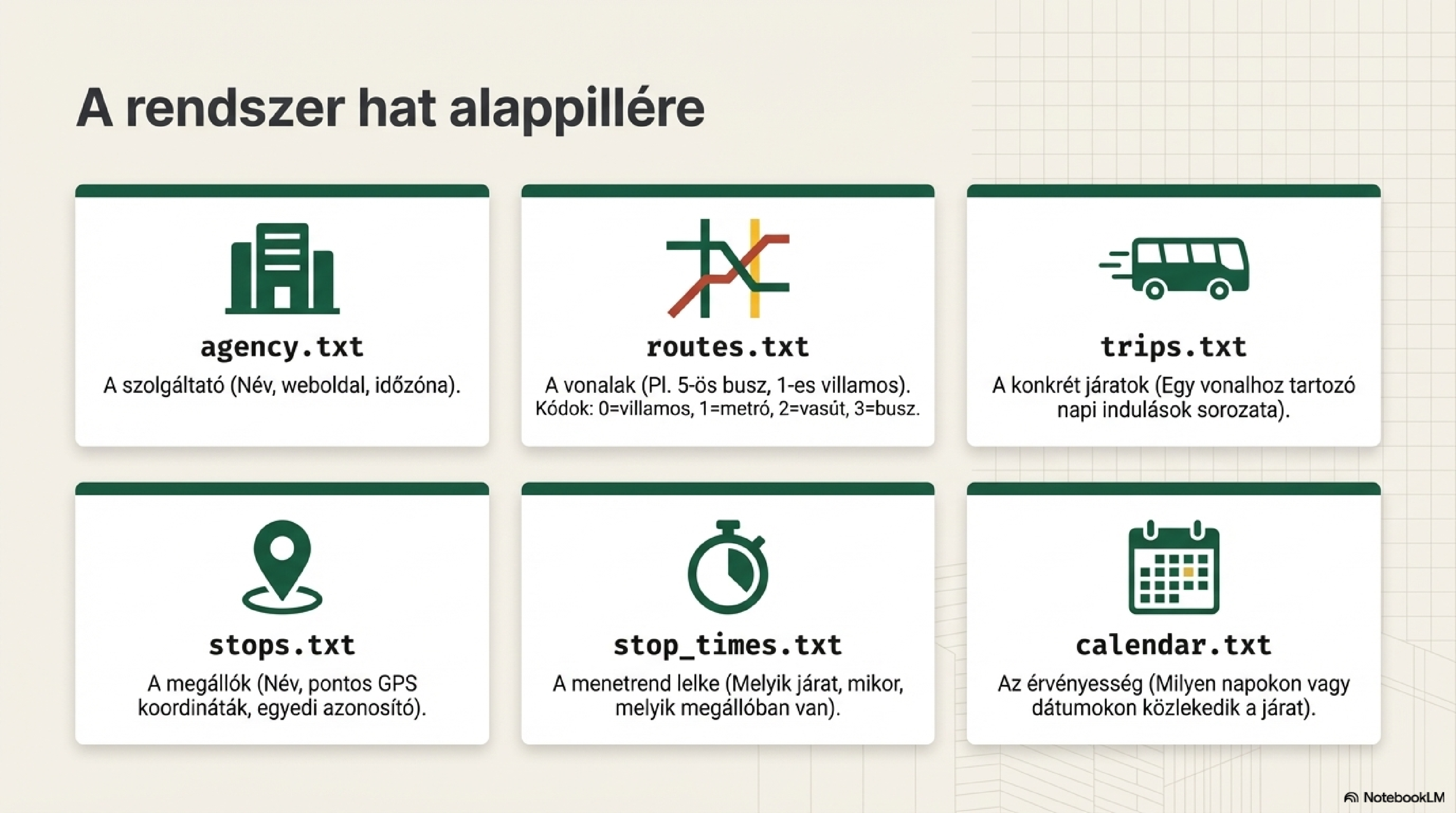 Főablak — menetrend-szerkesztő nézet, útvonalak listájával