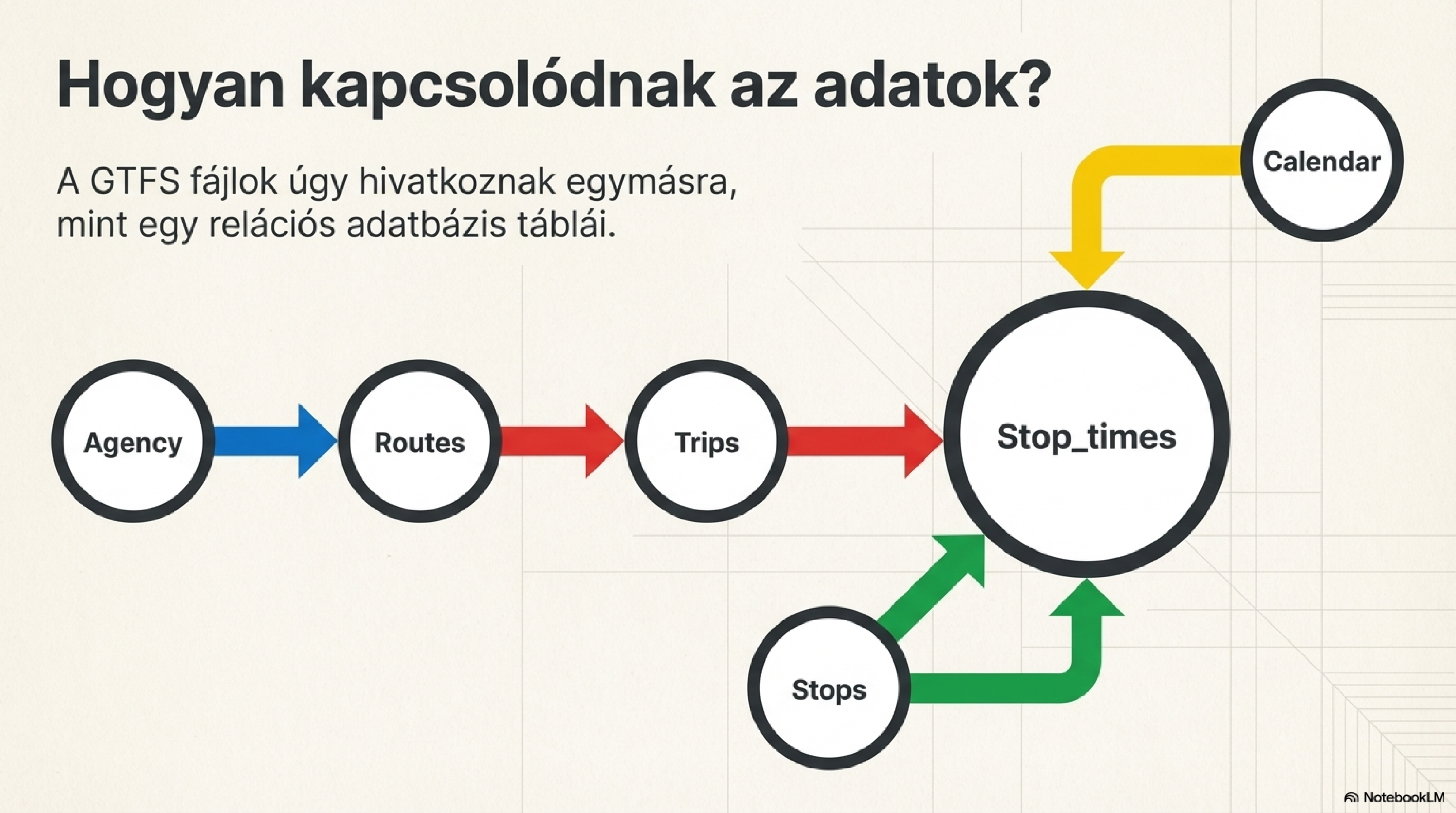 Főablak — menetrend-szerkesztő nézet, útvonalak listájával