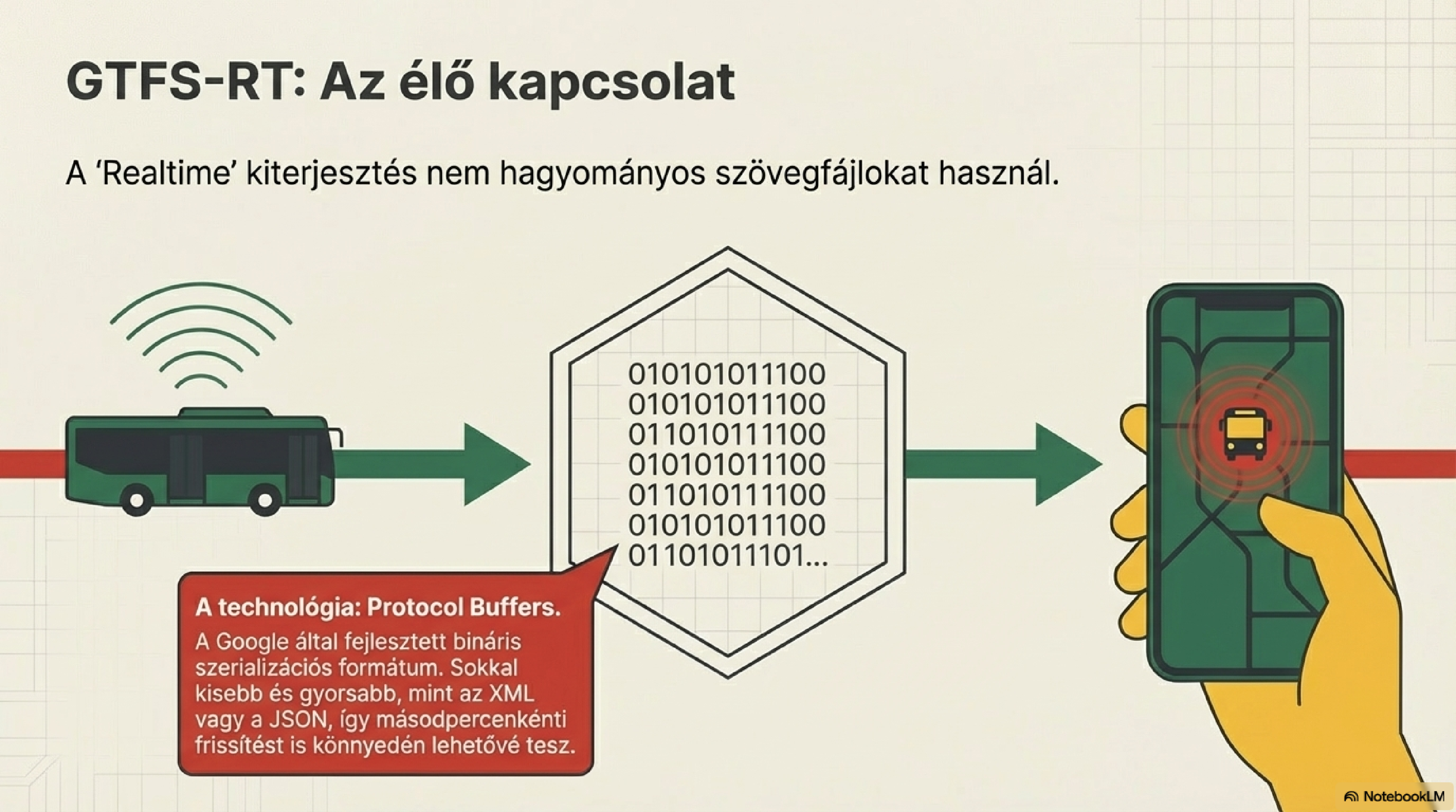 Főablak — menetrend-szerkesztő nézet, útvonalak listájával