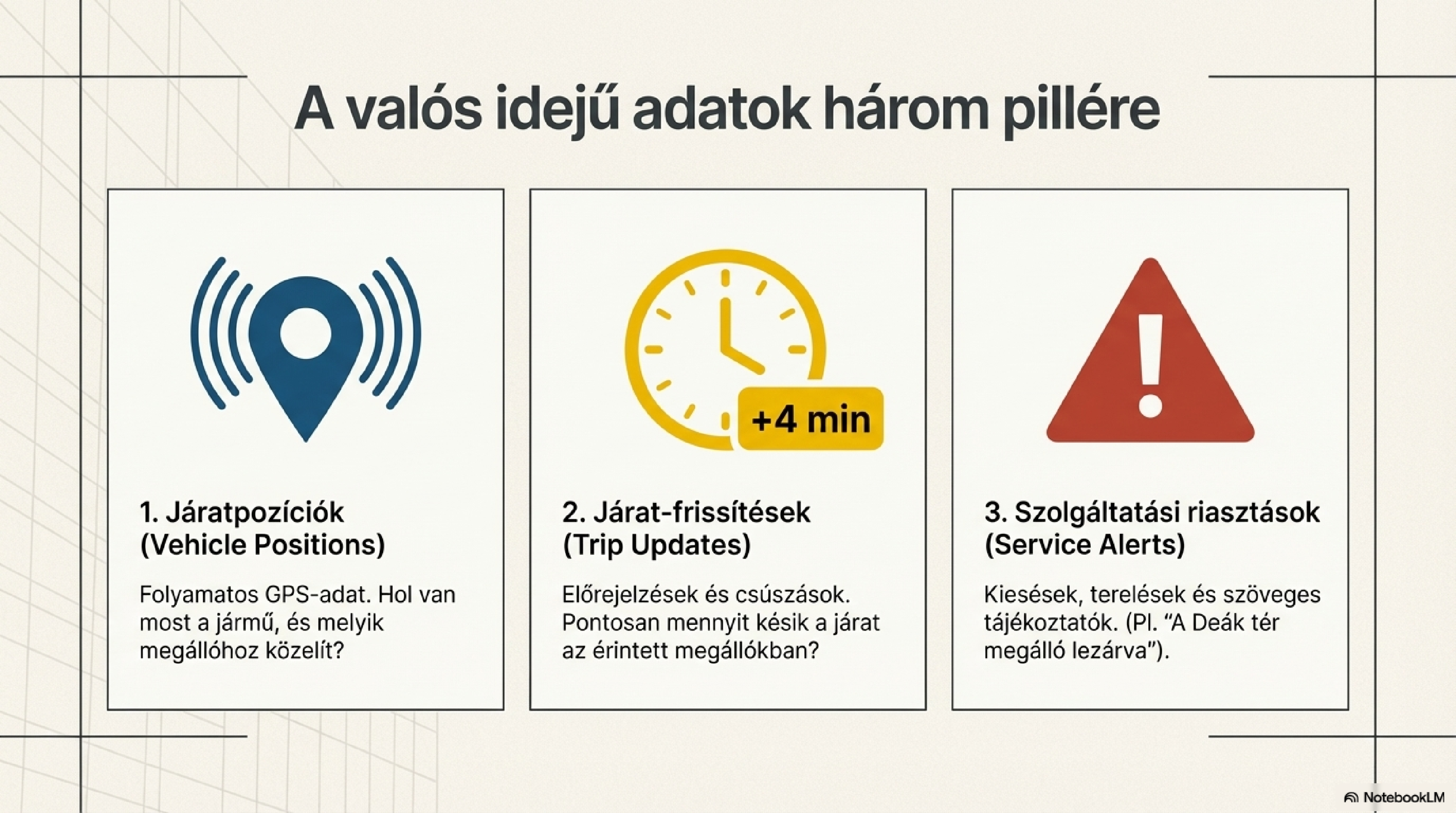 Főablak — menetrend-szerkesztő nézet, útvonalak listájával