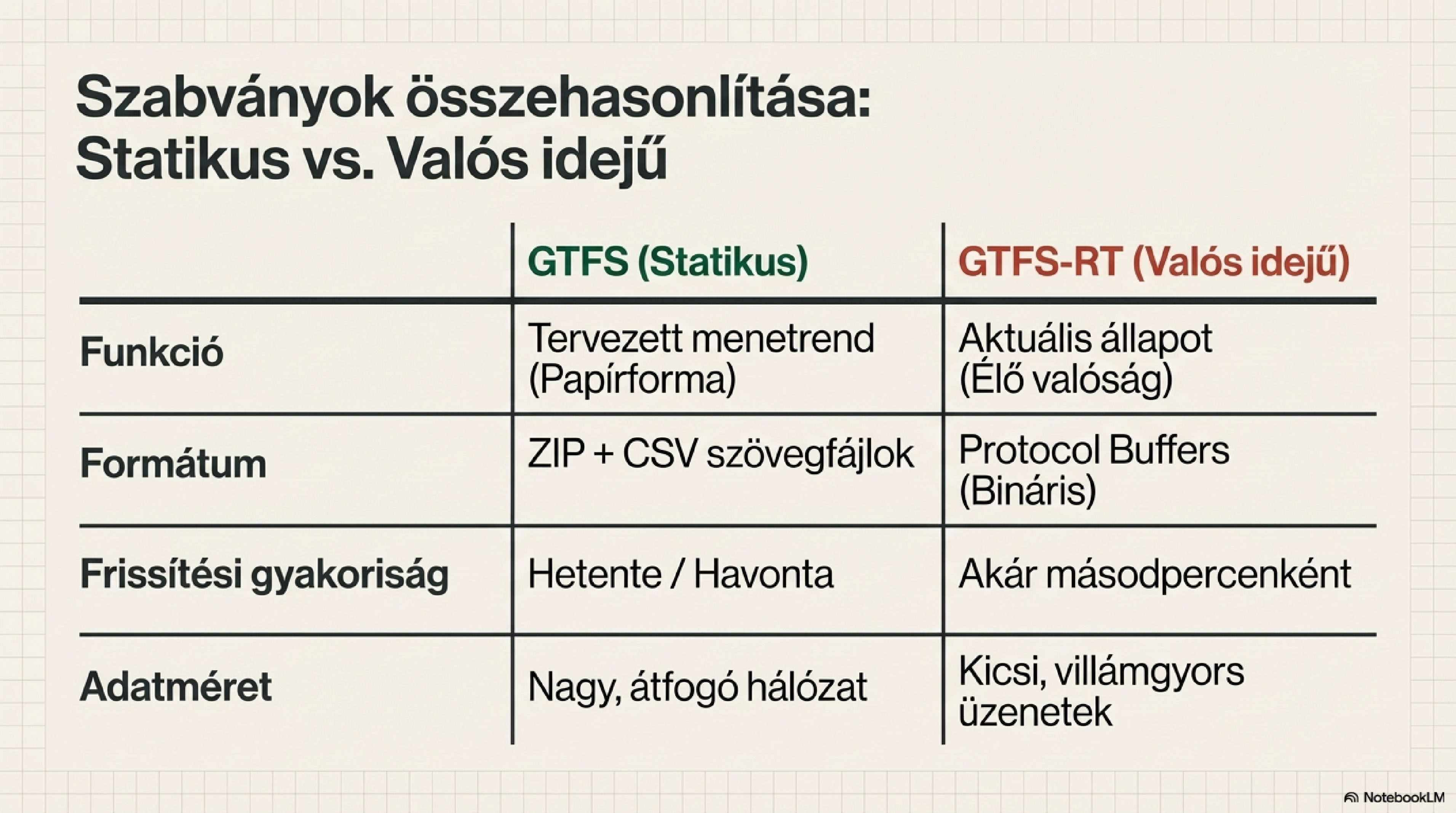 Főablak — menetrend-szerkesztő nézet, útvonalak listájával